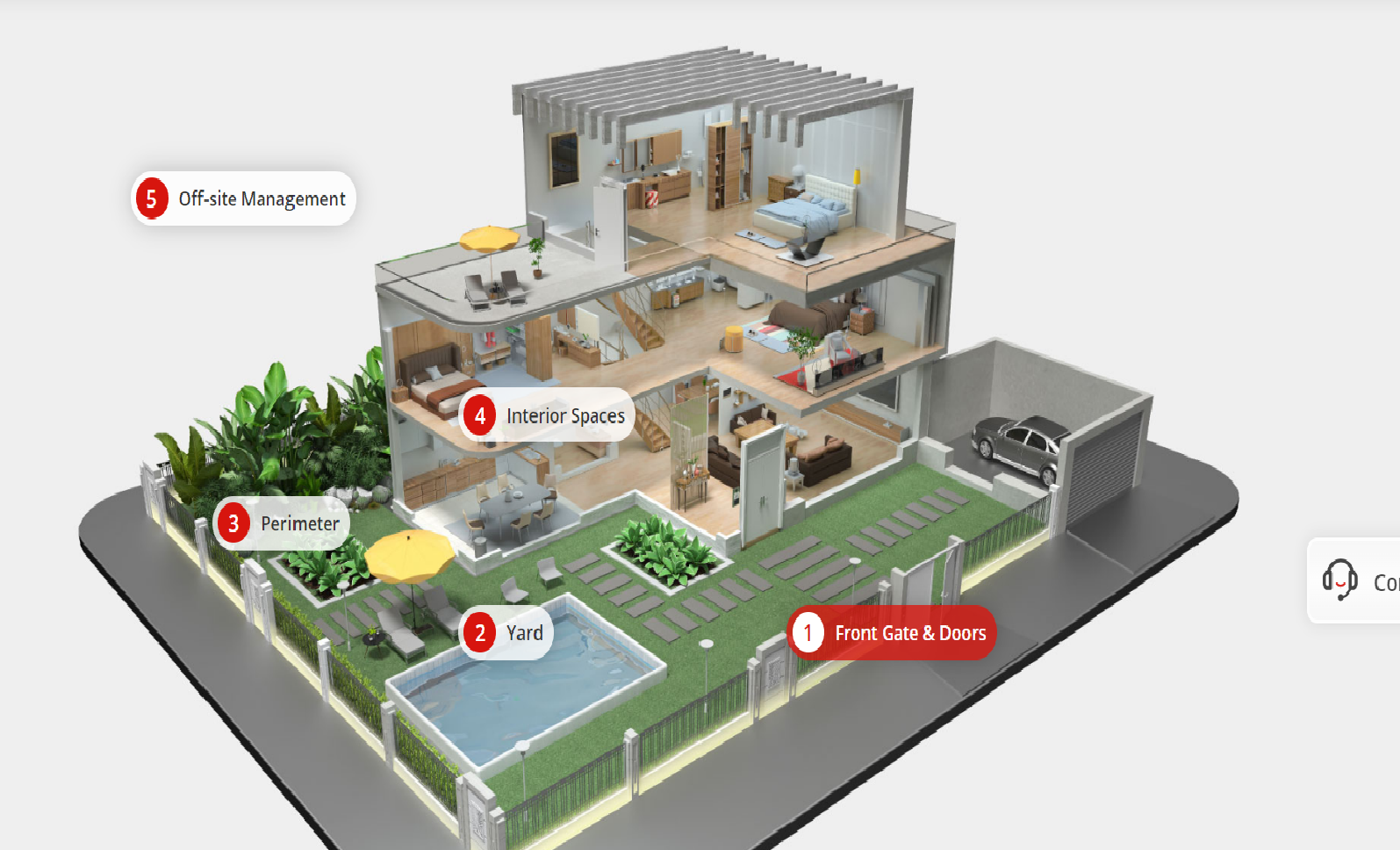 How to improve residential security management with help of advanced security systems and solutions?